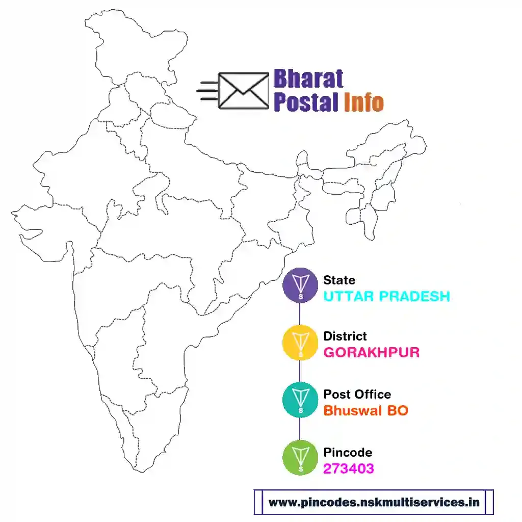 uttar pradesh-gorakhpur-bhuswal bo-273403